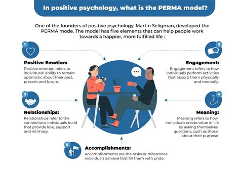 Image result for Perma Model Flow