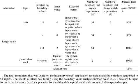 Image result for FIFO Implementation