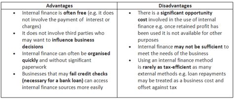 Internal and External Sources of Finance - Business Studies for GCSE/IGCSE