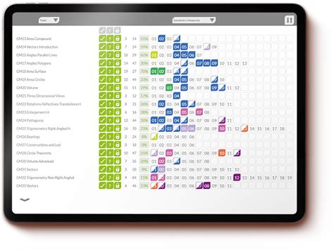 Image result for How to Use Method Maths