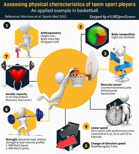 Sports Examples 的图像结果