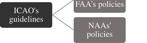 Image result for Policy Making Process