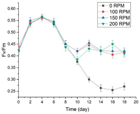 Experimental Study of the Quantitative Impact of Flow Turbulence on ...