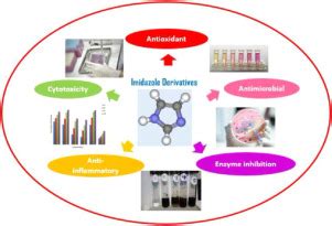 Transition metal complexes of imidazole derived Schiff bases ...