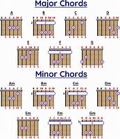 Image result for All C Chords Guitar