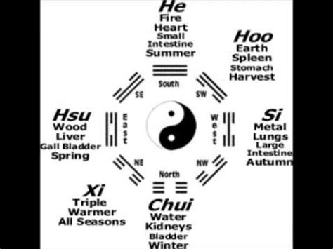 taoist six healing sounds 养生六字诀 - YouTube | Qigong, Tai chi, Tai chi qigong
