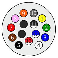Konnectal :: Products :: 13P / 24V / ADR