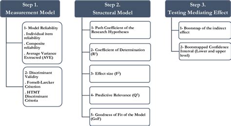 Contoh Data Smart Pls 的图像结果