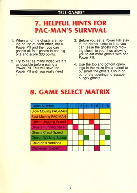 Image result for Pac Man Game Tutorial