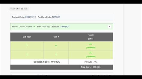 Image result for Strong Elements CodeChef Solution