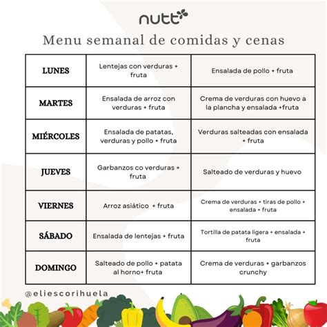 Modelo De Menu Semanal