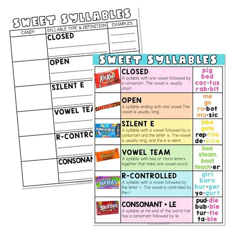 Six Syllable Types - Candy Sweet Syllables - Lucky Little Learners ...