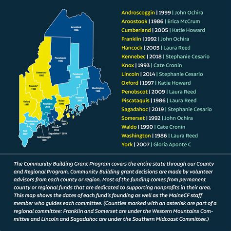 Reporting Out: Community Building Grant Program, July 2023 – Maine ...