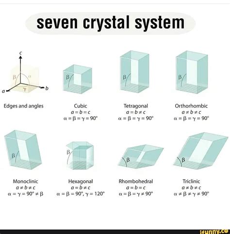 Triclinic Crystal Examples at Ruby Hereford blog