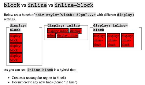 Image result for Display Block HTML