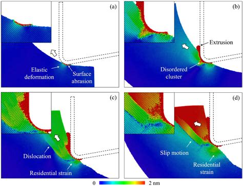 Investigation into Laser-Vibration-Assisted Cutting of Single-Crystal ...