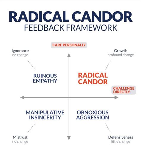 Hale Topaloglu on LinkedIn: The Radical Candor Feedback Framework was ...