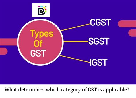 What determines which category of GST is applicable?
