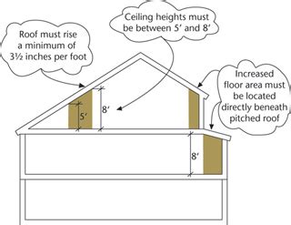 Image result for Building Code Ceiling Height