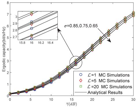 Ergodic Capacity of NOMA-Based Multi-Antenna LMS Systems with Imperfect ...