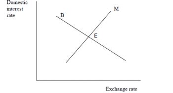 Exchange Rate Formula 的图像结果