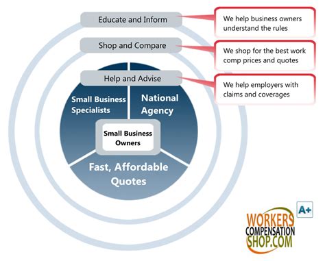 Workers Compensation Explained 的图像结果