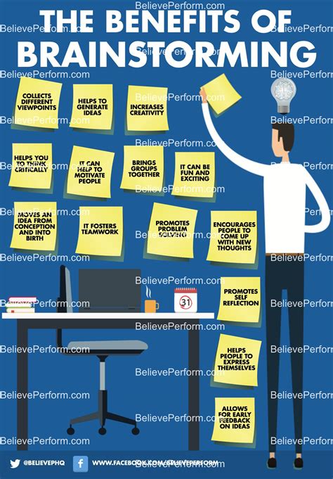 Bildergebnis für brainstorming