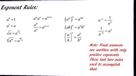 Multiplying Negative Exponents Rules 的图像结果
