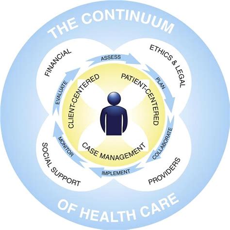 Image result for Case Management Process Model