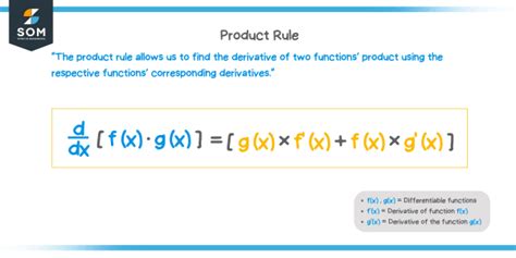 Image result for Product Rule Simple