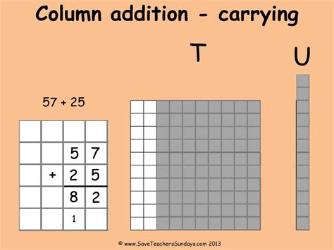 Image result for Columns Method Addition Carrying Over