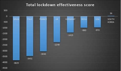 How Google is tracking people's location during lockdowns world over ...