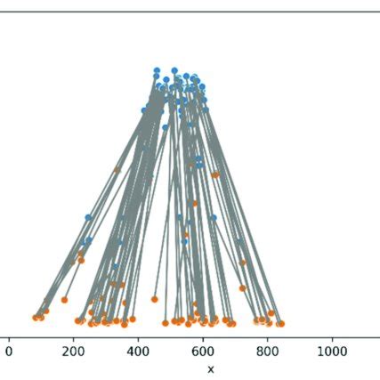 Vehicle Knowledge Graph 的图像结果