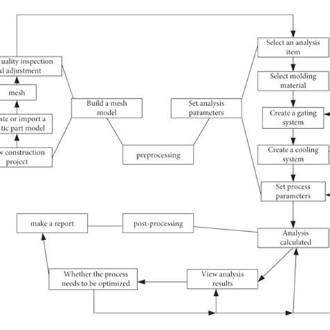 Image result for Runner Gate