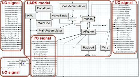 Image result for 20-Sim Bond Graph Examples