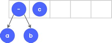 Image result for Create an Expression Tree in C
