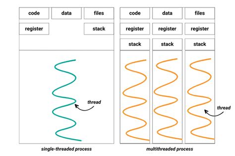 Image result for Python Threading Example