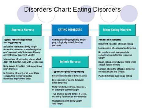 nutrition education eating disorders