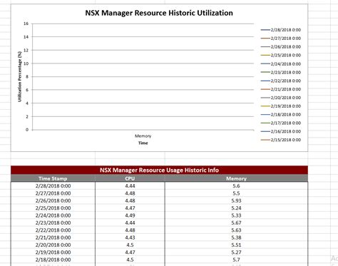Image result for Can PowerShell Plot Graphs