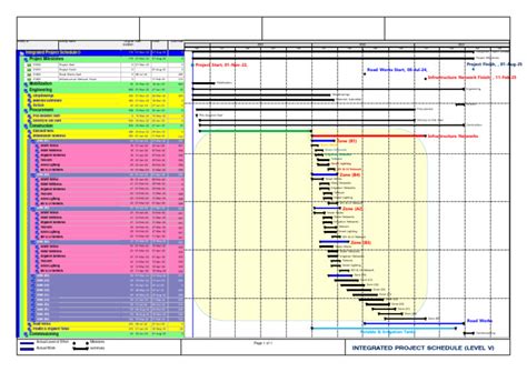 Project Schedule Model Example 的图像结果