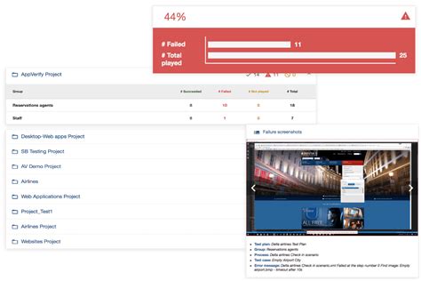 Automated Functional Testing 的图像结果