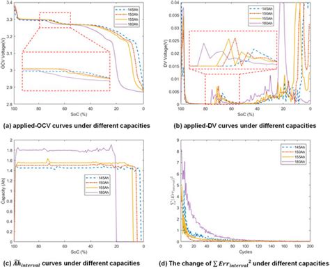 Online Estimation of Open Circuit Voltage Based on Extended Kalman ...