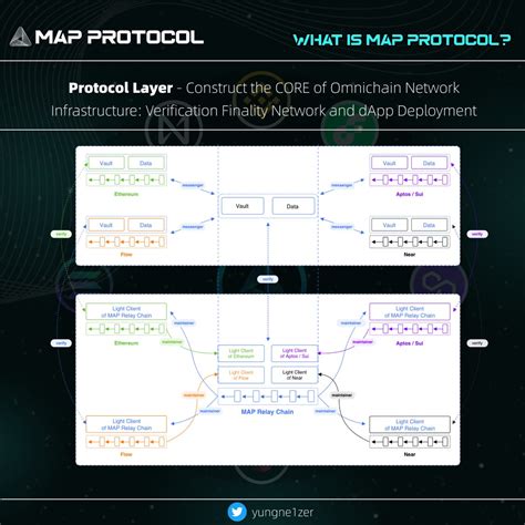 Network Protocol Map 的图像结果