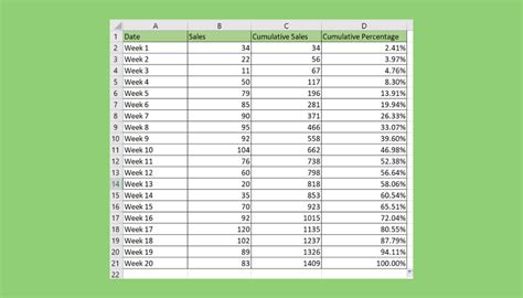 Image result for Excel Cumulative Percentage