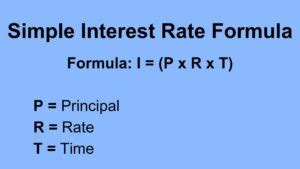 Image result for Interest Rate Formula Types