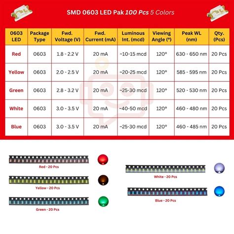 SMD LED Kit – 100pcs RGBWY LEDs in 0603/0805/1206/1210/5050/5730 Sizes