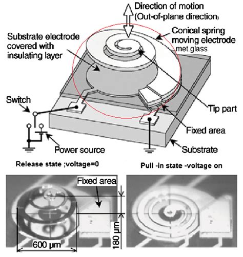 Image result for Spring Actuator Tutorial