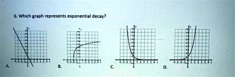 Image result for Graphs Represents Exponential Decay