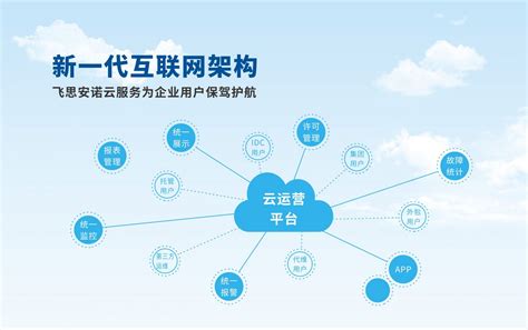 云服务平台 - 深圳飞思安诺公司官网-飞思网巡IT运维网管软件系统