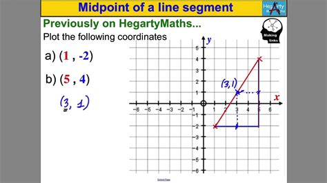 Image result for Midpoint of a Line Segment